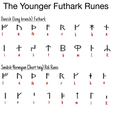 Viking rune smith